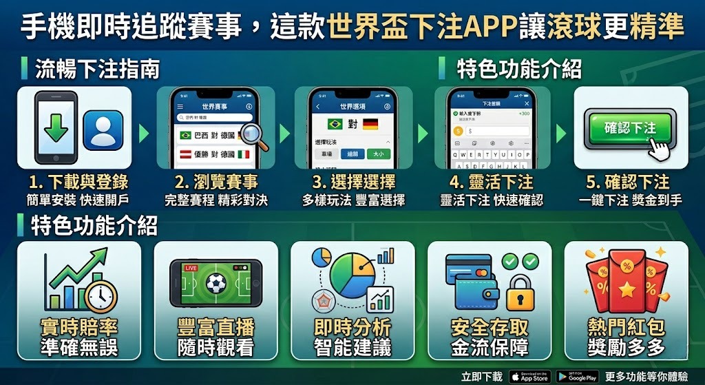手機即時追蹤賽事